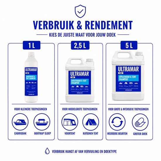 Ultramar - Sprayhood & Tent Shampoo 1L - Reiniger voor Bootkap, Tent, Cabriodak, Zonnescherm - Bootonderhoud - Schoonmaakmiddel - Wax van Ultramar — afbeelding 2