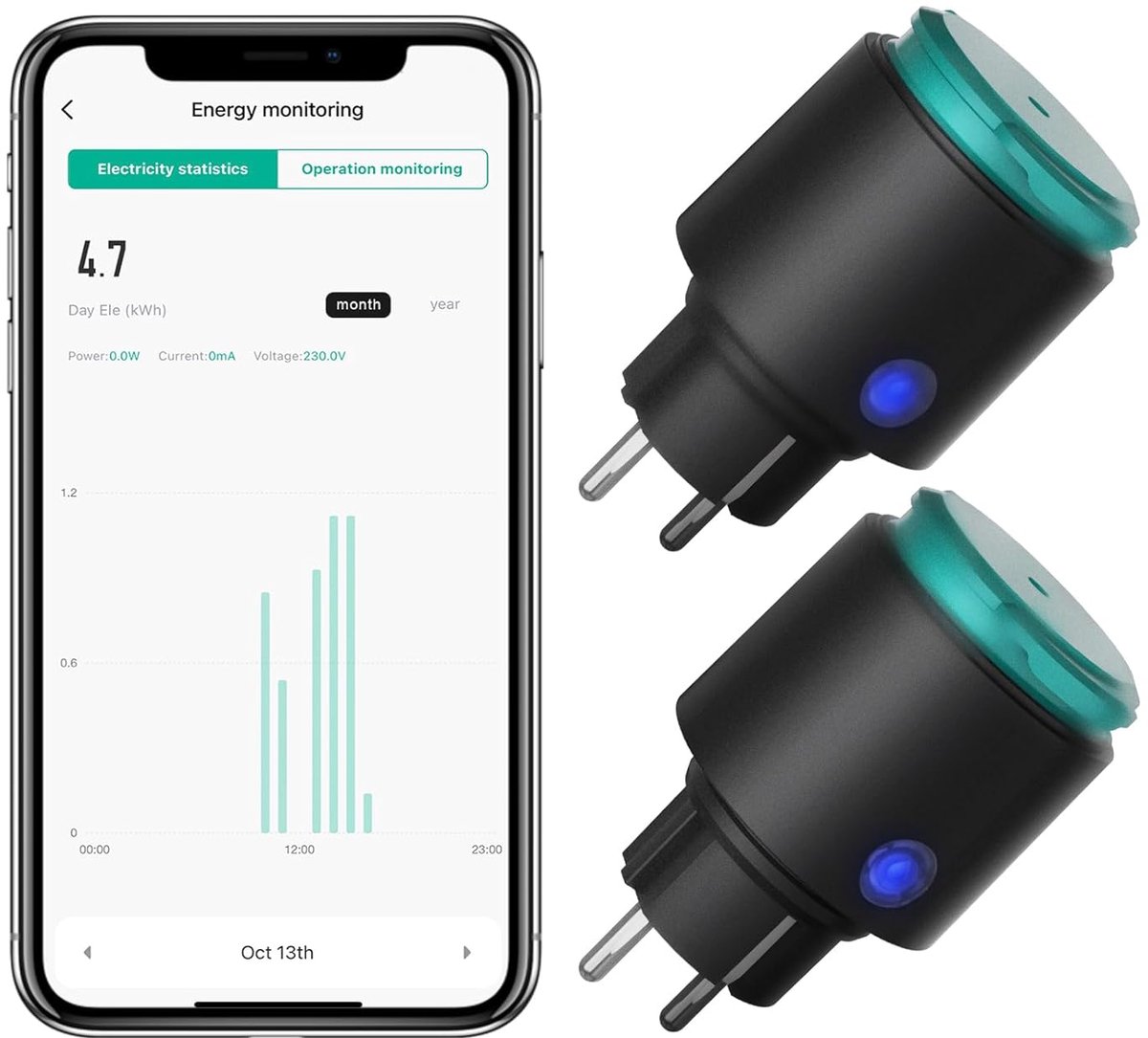 SnelShoppen - ANTELA Wifi Stopcontact Smart Plug met Verbruiksmeting voor Buiten - Slimme Stekker voor Tuin, Camping, Feest, 16A, Waterdicht, Energieb