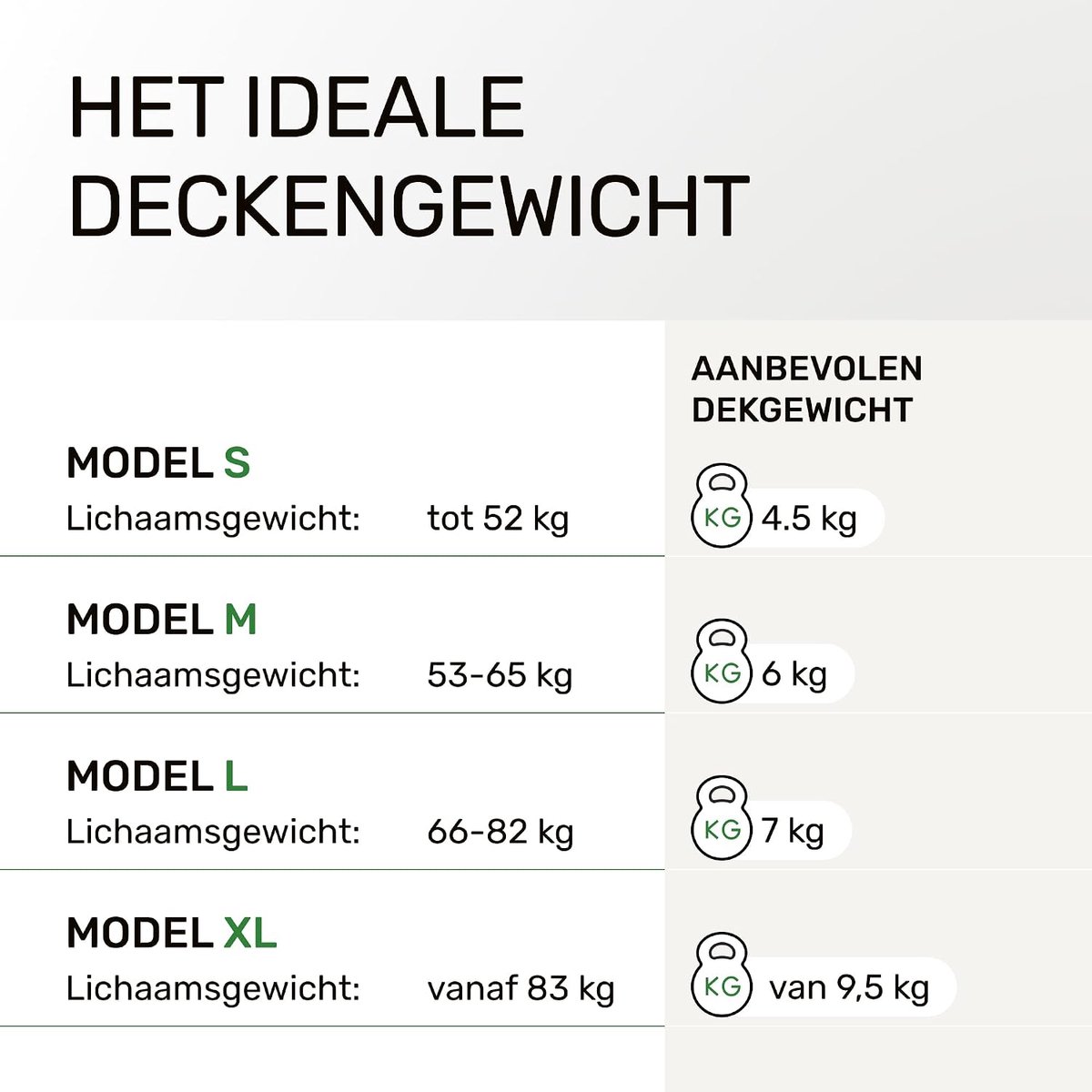 SnelShoppen - Zware Dekens 155x200 cm - Katoenen Zomerdeken - Blauw - 9.5 kg - Perfect voor Ontspanning en Slaap - Oeko-Tex 100