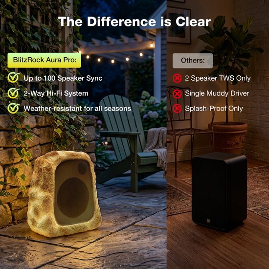 BlitzRock Set van 2 Bluetooth 5.4 Luidsprekers voor Buiten - Rotsdesign Tuinspeakers - 30 W HiFi Geluid - Solar Oplaadbaar - Weerbestendig — afbeelding 3