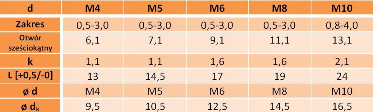 Nitonakrętki M8x19 AN313 A2 RVS - 5 stuks