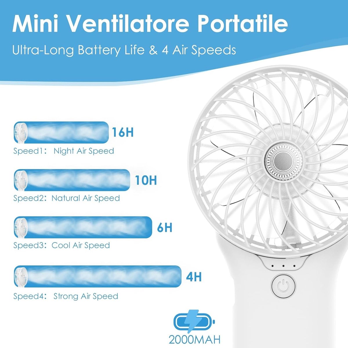 Oplaadbare Mini-Ventilator - Wit - 3 x 8.5 x 16.8 cm - Draagbare Ventilator met 4 Snelheden - Voor Thuis en Reizen