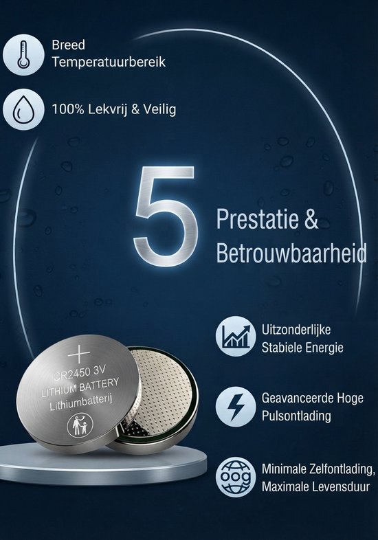 CR2450 3V lithium batterij met 5 jaar prestatie, breed temperatuurbereik, lekvrij.