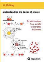 Understanding the Basics of Energy