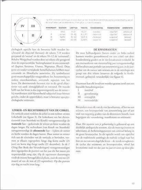 Pagina met cirkelvormige diagrammen en tekst over de linker- en rechterhelft van de cirkel.