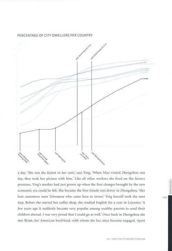 How The City Moved To Mr. Sun