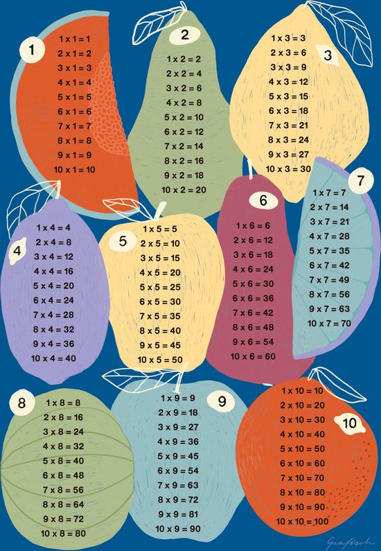 GAAFICH - Affiche - Tables de multiplication - fruit - bleu - 29,7 x 42 cm