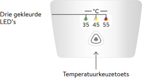 Elektronisch