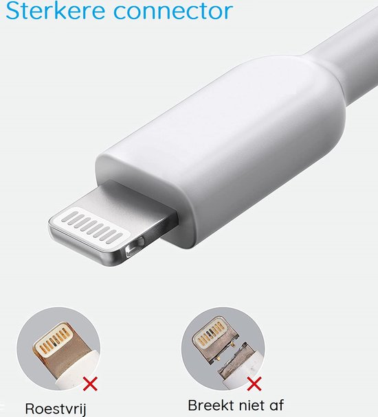 2-PACK kabel - 3 Meter - Geschikt Apple iPhone... | bol.com