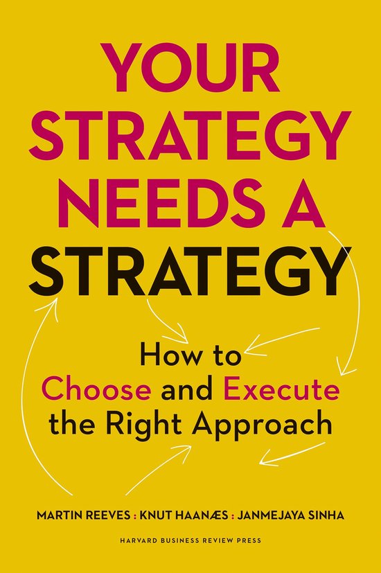 Foto: Your strategy needs a strategy