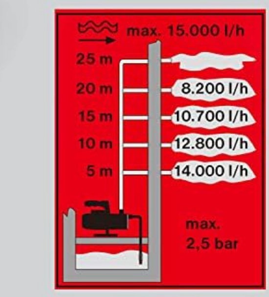 Motorpompen met 4 takt benzinemotor - Motorpompen - Waterpompen - Waterpomp -shop.nl