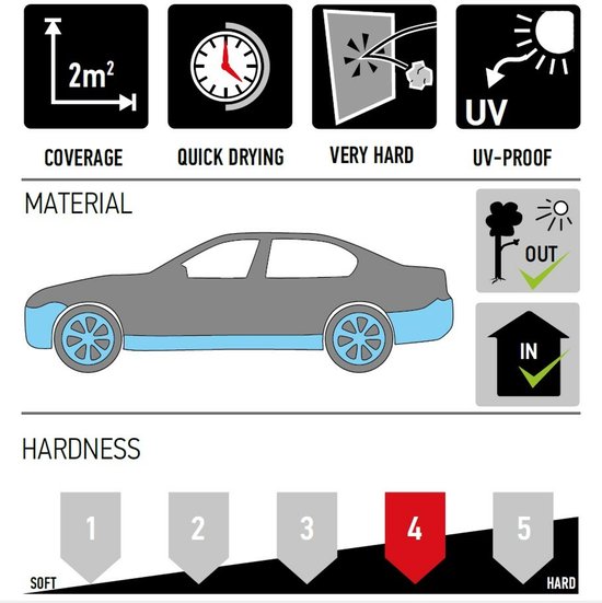 Illustration d'une voiture avec carrosserie grise et bas et jantes bleus. Icônes indiquant 2m² de couverture, séchage rapide, très dur, résistant aux UV, pour intérieur et extérieur.