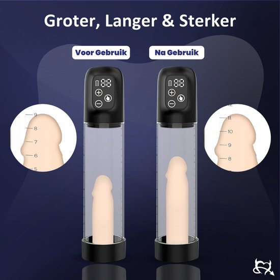 Vergelijking penispomp "Voor Gebruik" met 5 cm penis, en "Na Gebruik" met 6 cm penis.