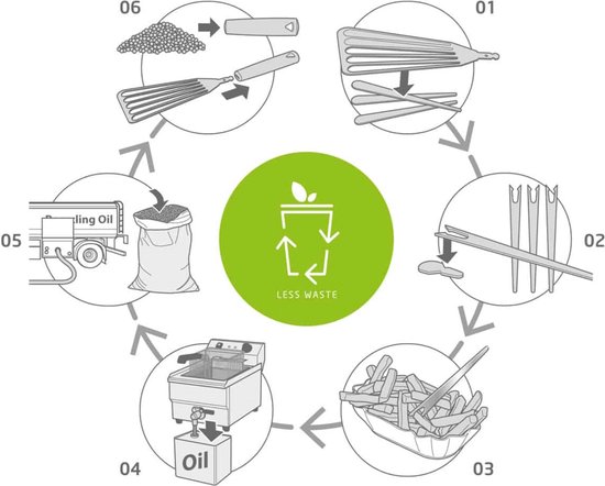 Ensemble de fourchettes à antipasti Triangle - 6 pièces - Acier inoxydable - Passe au lave-vaisselle