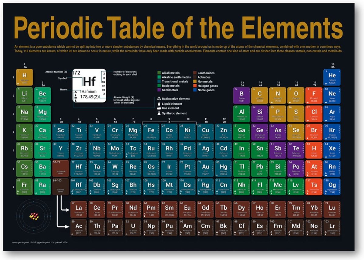 Periodiek systeem der elementen poster - Scheikunde poster - Educatief - UV lak - 50 x 70 cm