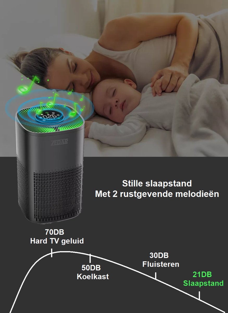 Luchtreiniger / Air Purifier met APP en 2x HEPA 13 filter + koolstoffilter - Werkt tegen huisstofmijt, hooikoorts, allergie, stof, - 210 m³/u - Zedar L600 — afbeelding 6