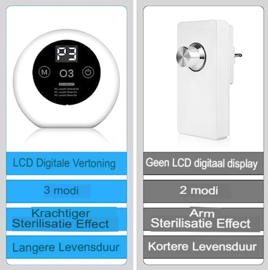 28G 24 G/u Ozon Generator Ozon Lucht Water Ozonize... – Grandado