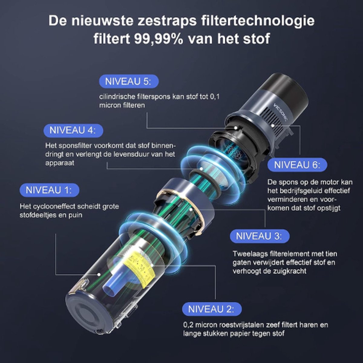 Steelstofzuiger Draadloos - 7-in-1 Stofzuiger - 4 Vermogensniveaus - 480W - 65 Minuten Looptijd - 180 Graden Opvouwbaar – foto 3