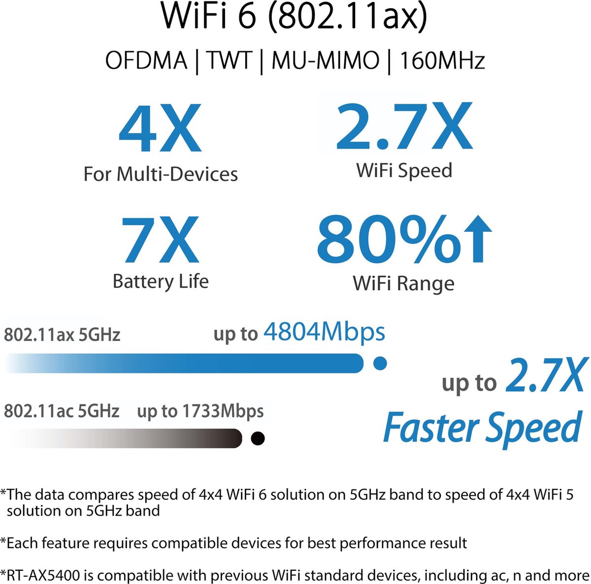 ASUS RT-AX5400 - Gaming extendable router - WiFi Versterker - 4G / 5G Router vervanger - WiFi 6 – foto 3