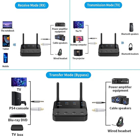 Récepteur et transmetteur audio avec bluetooth 5.0 BTR-450