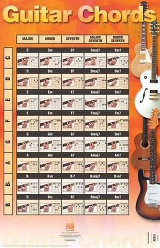 Guitar Chords Poster