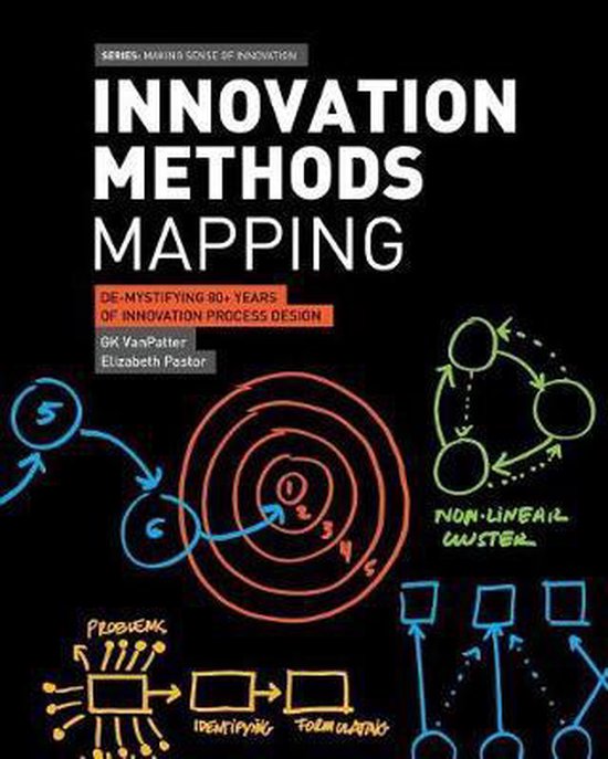 Innovation Methods Mapping - cover