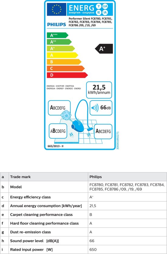 Philips Performer Silent FC8780/09 - Stofzuiger - Met Zak | bol.com