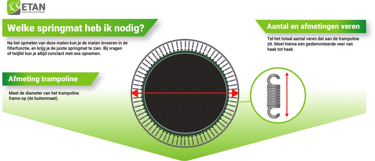 Etan® Premium Trampoline Springmat - t.b.v. trampoline 310 x 232 cm / 1075ft - 80 ogen en 22 cm veren - Hoge Kwaliteit – foto 4