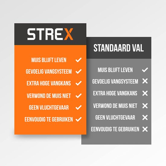 Strex Muizenval voor Binnen en Buiten - Diervriendelijk - Levende Val - 2 Stuks - Strex