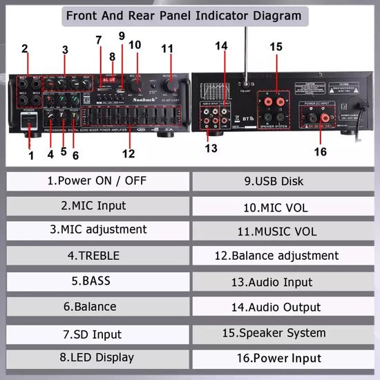 Sunbuck 2000W 220V Audio Eindversterker of autoversterker Bluetooth Hifi Luidspreker 4 Microfoon Afstandsbediening Ondersteuning Fm usb Sd-kaart DC12V - Sunbuck