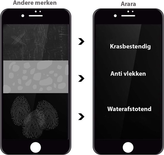 Arara IPhone 7 / 8 Plus Privacy Screen Protector 2Pack - iPhone 7 / 8 plus Privacy Screen Protector - Privacy Screen Protector iPhone 7 / 8 Plus - Privacy Glass iPhone 7 / 8 plus - Privacy Screen Protector iPhone 7 / 8 plus - Arara