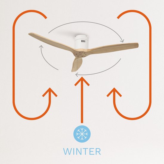 CREATE Wind CALM Slim Light Plafondventilator met wit licht met