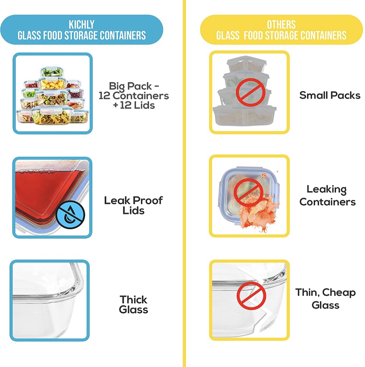 GATG Luchtdichte voedselopslag 6-delige containerset met gemakkelijke gesp deksels keuken voorraadkast organizer opslagcontainers PET BPA GRATIS -Stickers en pen inbegrepen