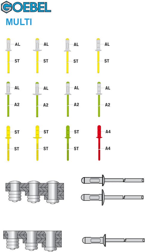 GOEBEL® - 1000 x Rivets aveugles Multi-Grip 3.2 x 14 mm - Aluminium AlMG 2.5 / Acier galvanisé - Tête plate - MULTI - 7770132140 - Rivet aveugle