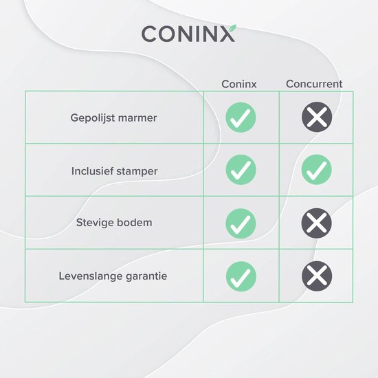 Vergelijkingstabel Coninx met gepolijst marmer, inclusief stamper, stevige bodem en levenslange garantie.