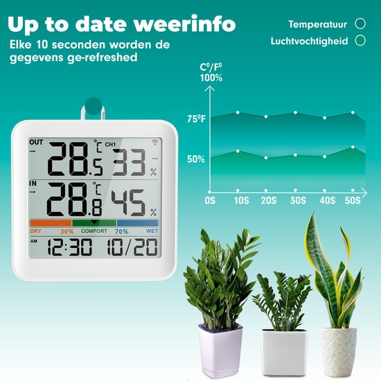 ZOYDP 2 stuks buitensensor voor BALDR, buitensensor, draadloos, thermometer voor weerstation, 433 MHz, buitensensor, weerstation voor buitentemperatuur en vochtigheid, zwart