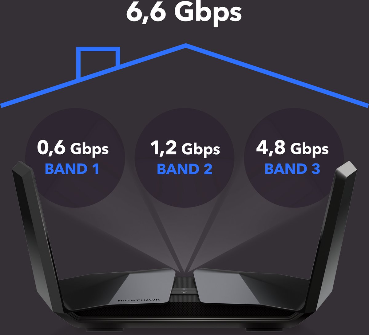 NETGEAR Nighthawk RAX70 - Router - WiFi Versterker - Tri-Band – foto 2