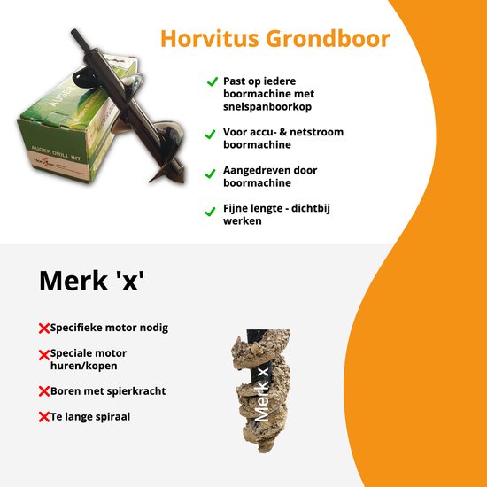 Grondboor voor boormachine 8 cm – 25 cm - tuinboor / plantenboor - zwart