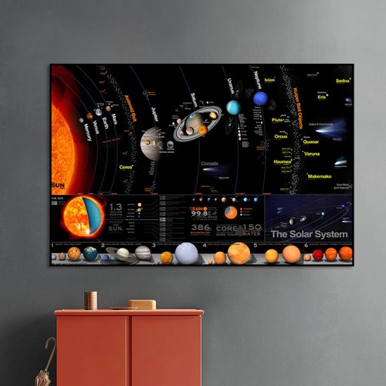 Canvas Poster - Het Zonnestelsel - Educatief - Planeten - 50 x 70 cm - Kinderkamer