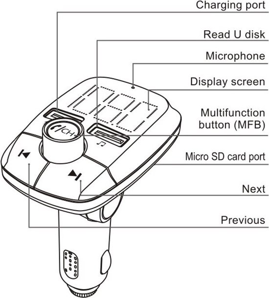 Chargeur Allume-Cigare 2 USB + Transmetteur FM + Lecteur MicroSD