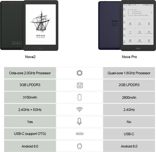 Nova 2, 7,8" E-inkt e-reader met Dual Touch, warm/koudlicht, Android 9, Playstore - + Wacom Stylus + Screenprotector