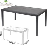 Table PRINCE