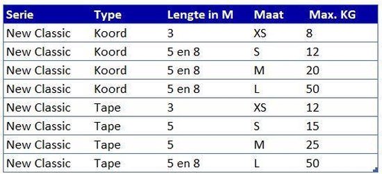 Tabel met Flexi New Classic koord- en tapen-riemen, met lengte, maat en maximaal gewicht.
