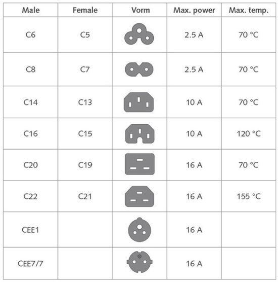 C7 (haaks links/rechts) - CEE 7/16 (haaks boven/beneden) stroomkabel - 2x 0, 75mm / wit - 1 meter C7 (haaks links/rechts) - CEE 7/16 (haaks boven/beneden) stroomkabel - 2x 0, 75mm / wit - 1 meter
