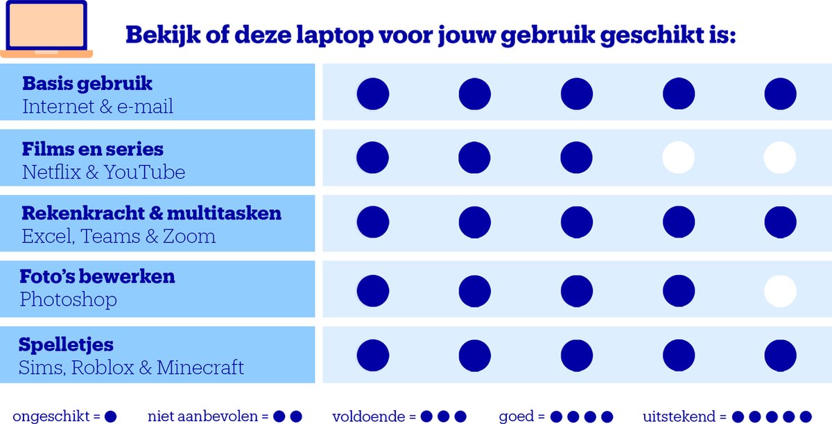 HP 15-fd0771nd - Laptop - 15.6 inch - Core i7 - 16GB/1000GB thumbnail 2