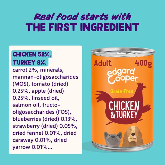 Blik Edgard & Cooper Chicken & Turkey, met ingrediëntenlijst: kip 52%, kalkoen 8%, wortel 2%.