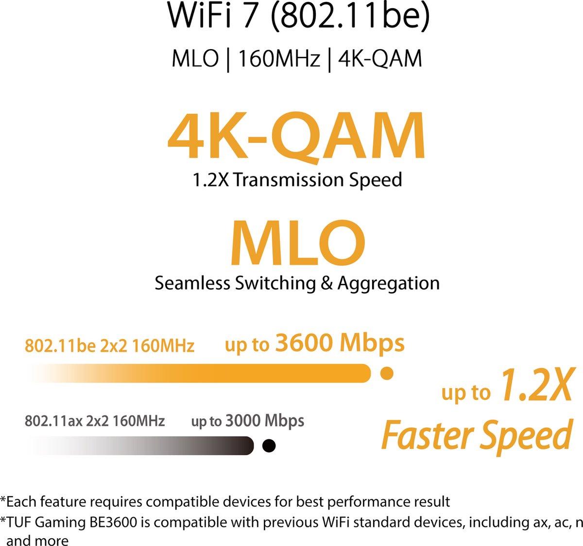 ASUS TUF Gaming BE3600 - Gaming Router - WiFi Versterker - Dual Band - WiFi 7 - 2.5Gbps Poort – foto 7