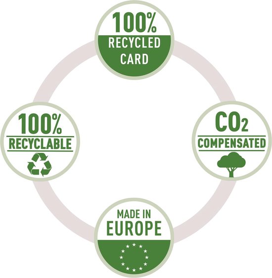 Milieulabels: 100% gerecycled karton, 100% recyclebaar, CO2 gecompenseerd en gemaakt in Europa.