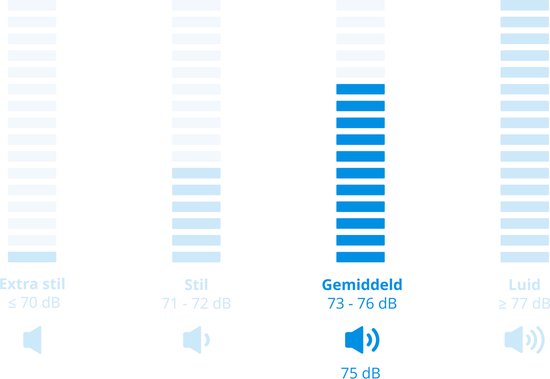 LR86CUC94 8000 PowerCare - UniversalDose Wasmachine voorlader 9 kg