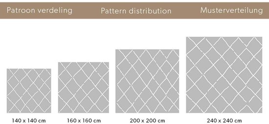 Schematische weergave van patroonverdeling voor vloerkleden van 140x140 tot 240x240 cm.